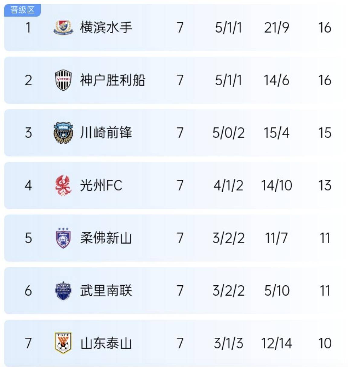 瓦拉多利德客场告负皇家社会，积分榜下滑的简单介绍