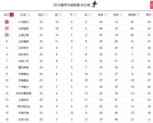 德赢半导体-包含鲁能胜出，积分榜位置更上一层楼的词条